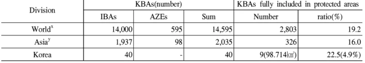 Table 1. Comparison of KBAs