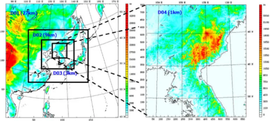 Fig. 1. Configuration of model domains. Terrain height is shaded every 100 m over domain 1 (D01, left) and every 50 m over domain 4 (D04, right)