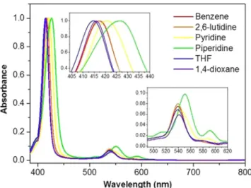 Figure 1.  Normalized (in the arbitrary scale) absorption spectra of CuTPP in various solvents