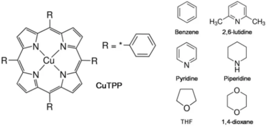 Figure 5.  The molecular structure of CuTPP and various solvents used in experiments.