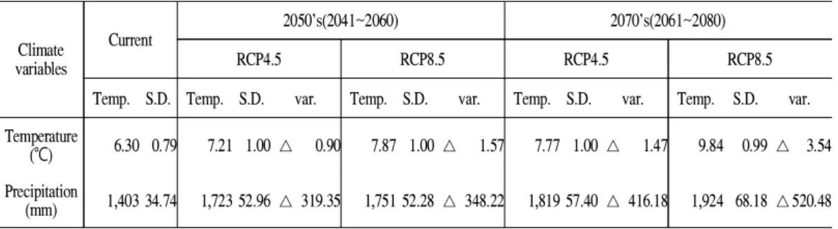 Figure 3. Distribution of A. nephrolepis with referenced occurrence data and Potential habitat sutable area.