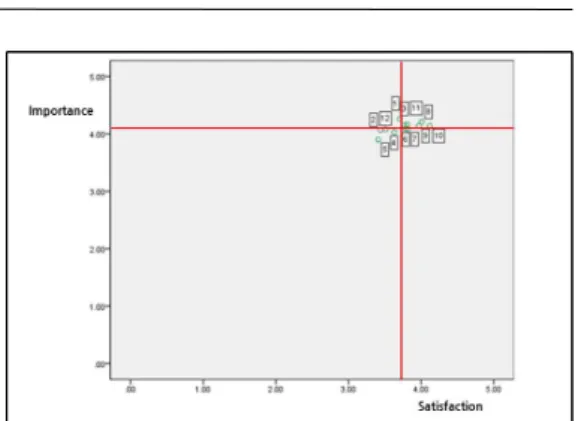 Table 5. Main use facilities for nearby land use 1. Environmental control, 2. Refuge zone, 3