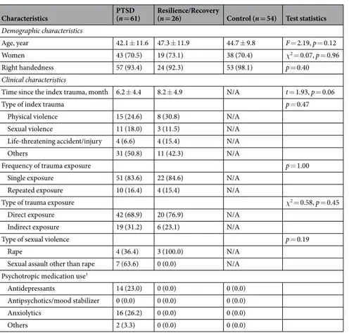 Table 1.  Characteristics of study participants*. *Data are presented as mean ± standard deviation or number  (%)