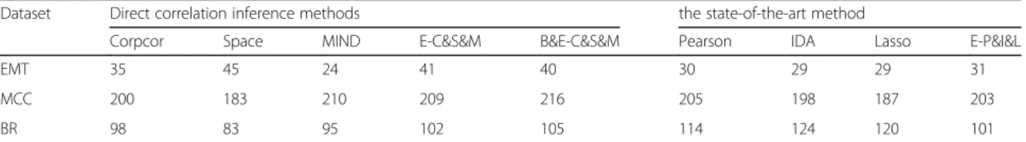 Table 2 Performance comparison of DMirNet with the state-of-the-art Ensemble model