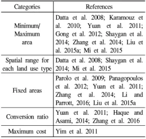 Table 4. Constraints for optimization model