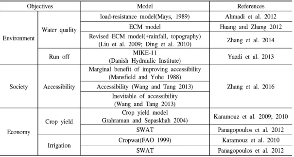 Table 6. Fitness function based on model coupling