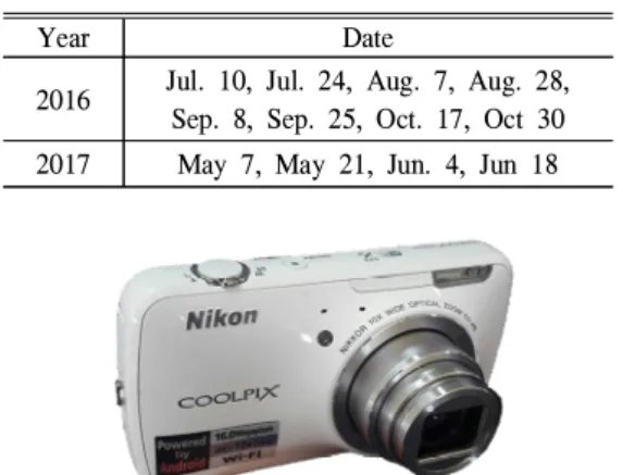 Figure 1. Nikon Coolpix S800c camera with NIR Filter