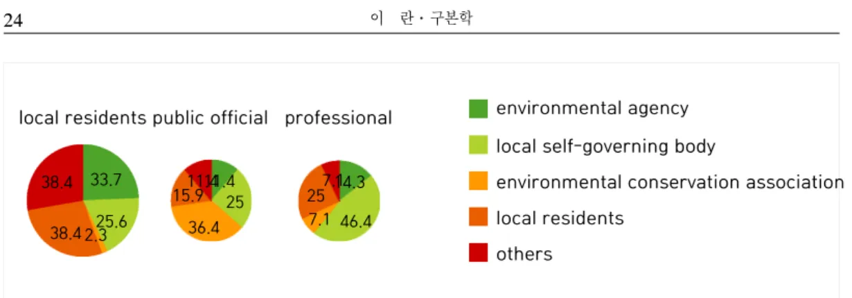 Table  8.  Group  comparative  consideration  on  main  management  agent33.72.325.638.438.411.42536.415.911.414.37.146.4257.1