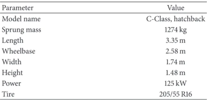 Table 2: Parameters for vehicle model in CarSim.