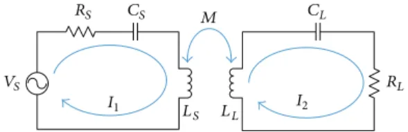 Figure 1: Circuit schematic of the source circuit and load circuit in wireless power transfer (WPT).