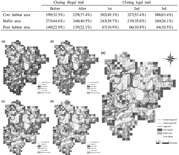 Figure 8. Changes on spatial distribution of habitat quality for yellow-throated marten followed by closing step of Trail (a)closing illegal trails (b)first step and (c)second step, (d)third step of closing legal trails (e)final modelling result