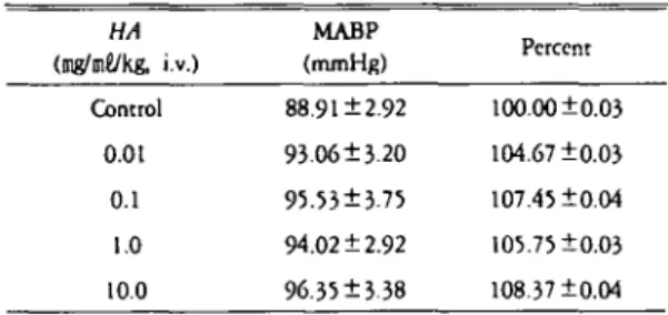Table 6. Effect of pretreatment with methylene blue on the