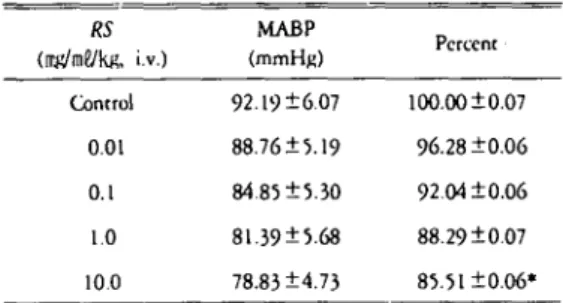 Table 16. Effect 이 Rhizoma Arisaematis(RA) on regional