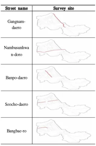 Figure 3. Survey site location