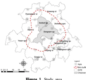 Figure 1. Study area