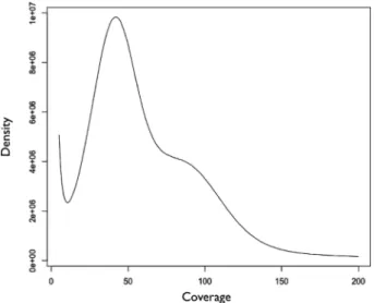 Figure 2. K-mer distribution of the A. japonicus genome.