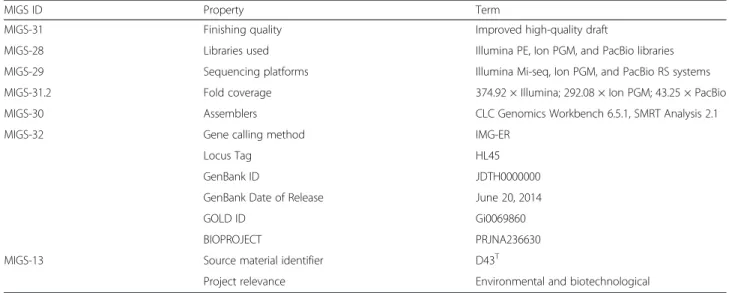 Table 3 Genome statistics