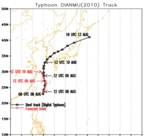 Fig. 3 에  Regional Specialized meteorological Center (RSMC) Tokyo-Typhoon Center 에서 제공하는 태풍 이동 의 관측 경로  (best track) 와 이 수치 실험에서 산출된 모델의 예보 경로를 나타내었다 