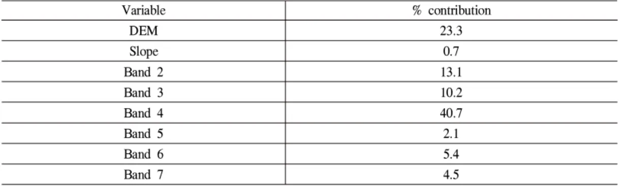 Table 3. Modeling content for potential distribution of Ambrosia trifida L.