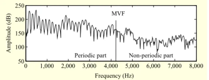 Fig. 1.  Spectrum of voiced speech and MVF. 