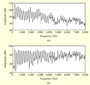 Fig. 3.  Procedure of proposed MVF estimation scheme. Original speech Normalized distance calculation PitchMel-cepstrum Residual truncationOptimum MVF Local peak 