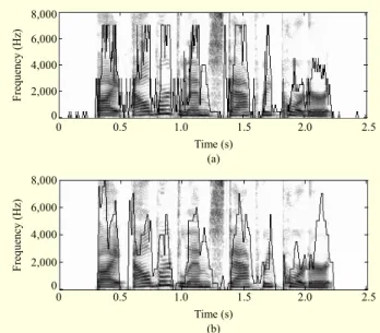 Fig. 8.  MOS test results: (a) PC headphones and (b) smartphone  speakers. CE ME O-FTBE  O-PTBE 00.51.01.52.02.53.03.54.02.53 2.81 3.32 3.48 Average MOS   CE  ME  O-FTBE O-PTBE00.51.01.52.02.53.03.54.02.25 2.53 3.043.15Average MOS   (a) (b) 