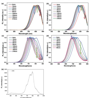 Fig. 5 Temperature dependence of inter-di ﬀusion of Zn ions on the surface of core. (a) Relatively high T and (b) low T.