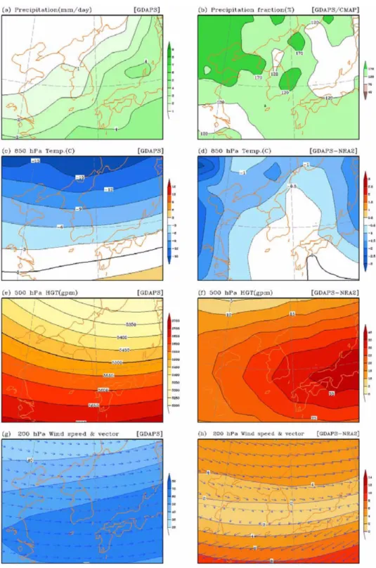 Fig. 7. Distribution of (a) precipitation(mm/day), (c) 850 hPa temperature( ° C), (e) 500 hPa geopotential height(gpm) and (g) 200 hPa wind components(m/s) by GDAPS results