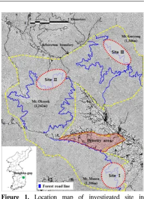 Figure  1.  Location  map  of  investigated  site  in  Rhododendron  micranthum. 
