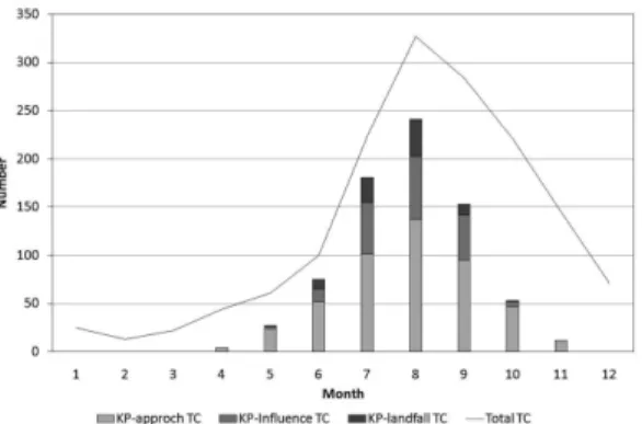Fig. 8.  Same as in Fig. 7 but for the monthly accumulated distribution.