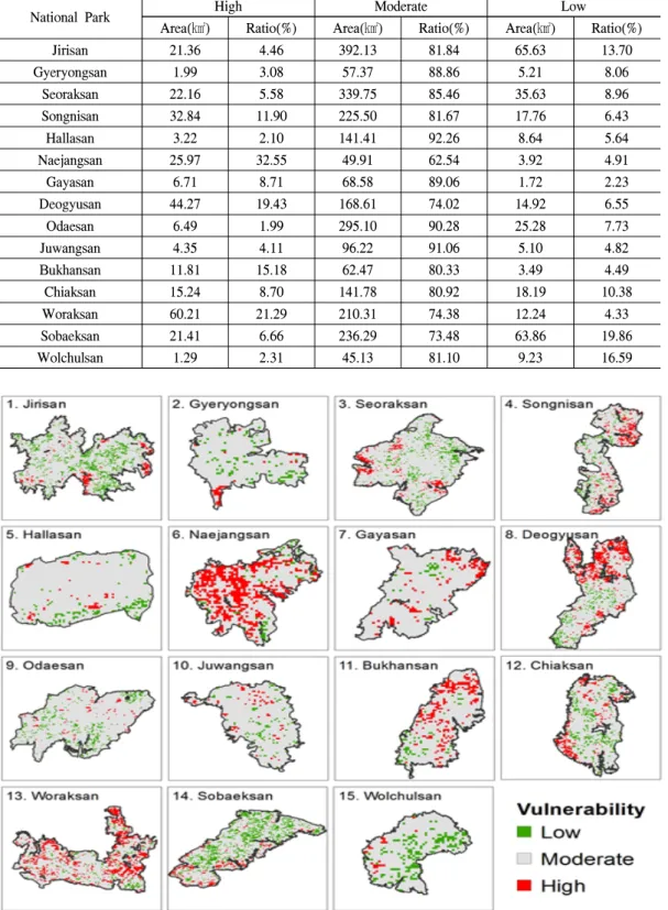 Table 2. Vulnerable area in National Parks