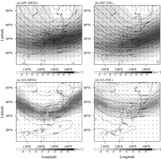 Fig. 2.  Composite averages in the horizontal wind speed (m s -1 ; shading), geopotential height (solid lines), and temperature (dashed lines) for the MOG- (left) and NIL-level (right) CAT events during the winter (DJF; upper) and summer (JJA; lower) seaso
