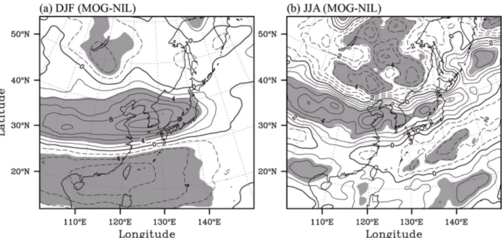 Fig. 3.  Differences in the composite averages between the MOG- and NIL-level CAT events (MOG-NIL) for the horizontal wind speed (m s -1 ; contours) during (a) DJF and (b) JJA, derived using the vertically averaged (300-200 hPa) RDAPS analysis data