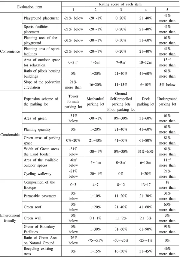 Table  3.  Criteria  and  scope  of  the  evaluation  items