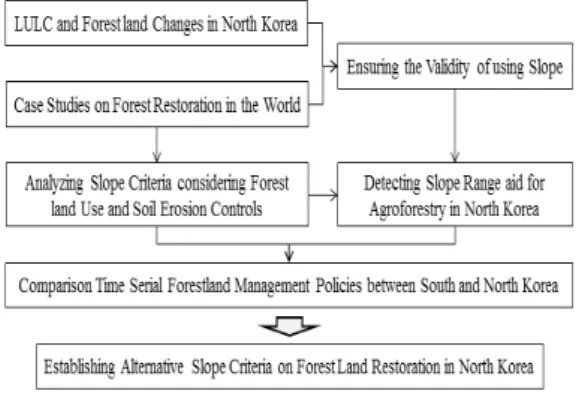 Figure  1.  Research  Flowchart