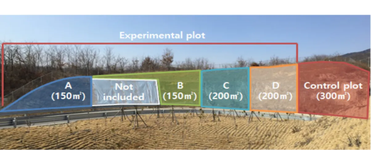 Figure  2.  Experimental  plot  mimetic  diagram.
