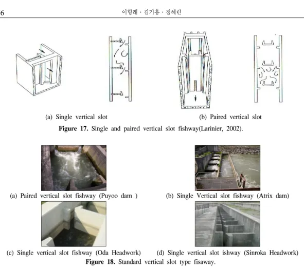 Figure  19.  Several  forms  of  vertical  slot  type  fishway.
