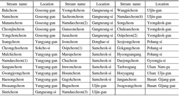 Table  1.  Surveyed  rivers  in  study  area. 