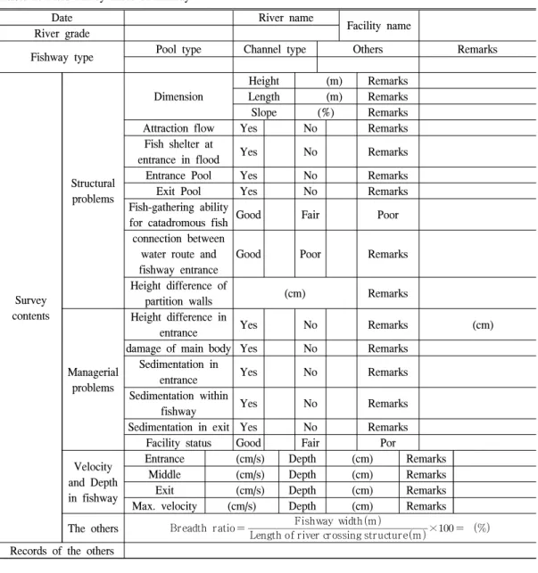 Table  2.  Field  survey  sheet  of  fishway.