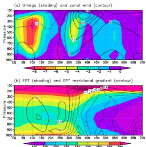 Fig. 4 은 장마기간 동안의  200 hPa 의 동서 바람 (zonal