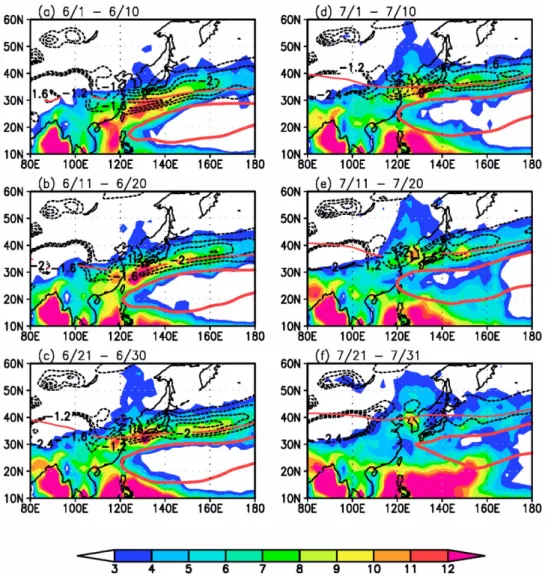 Fig. 6.  Climatological mean 10-day average precipitation (color), meridional gradient of 850 hPa equivalent potential temperature (dashed line, K m -1 × 10 2 ), 5880 gpm (thick red line) and 5820 gpm (thin red line) isolines during June and July.