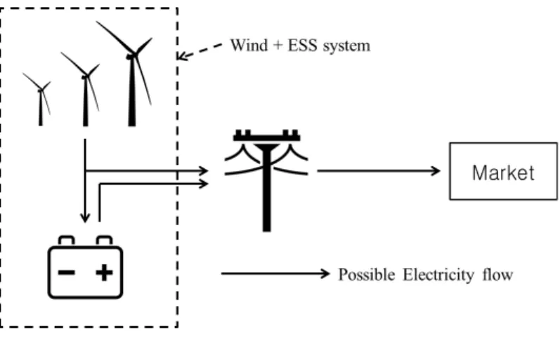Figure 1. System definition.
