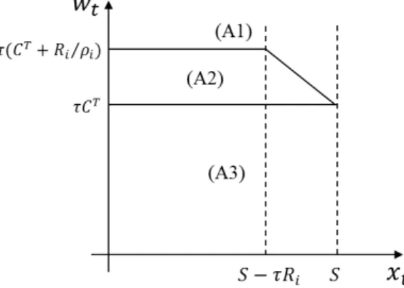 Table 2. Situations and corresponding optimal ESS management policies in three cases.