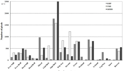 Fig. 5.  Spatial distribution of agreement status among the three land cover data sets (IGBP, UMd, MODIS).