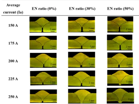 Figure 6. Macro-sections of welded joints at different Ia and EN ratio. 