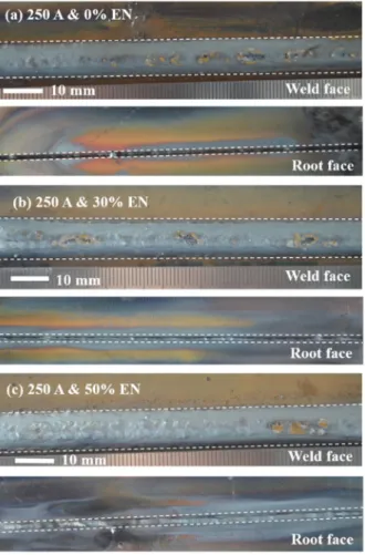 Figure 10. Shows weld macrographs, i.e., weld face and root face at different EN ratio settings (a) 250 A, 