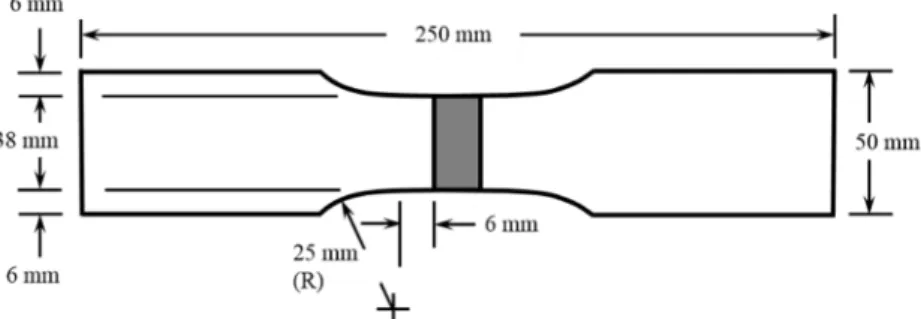 Figure 11. Tensile test specimen dimensions. 