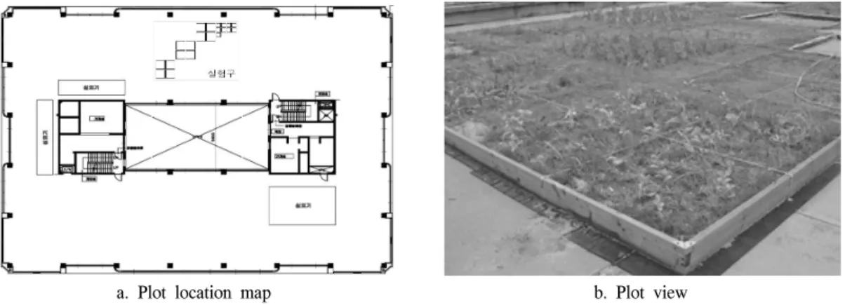 Figure  1.  Plot  location  map  and  plot  view.