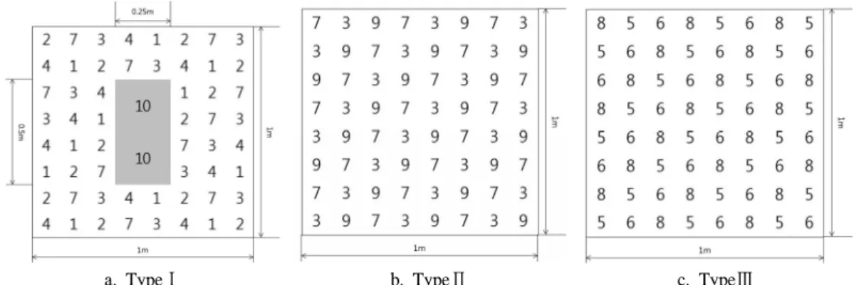 Figure  2.  Plan  by  polyculture.