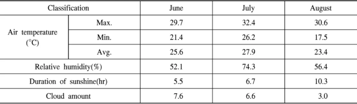 Table  4.  Monthly  covering  and  growth  of  plants.